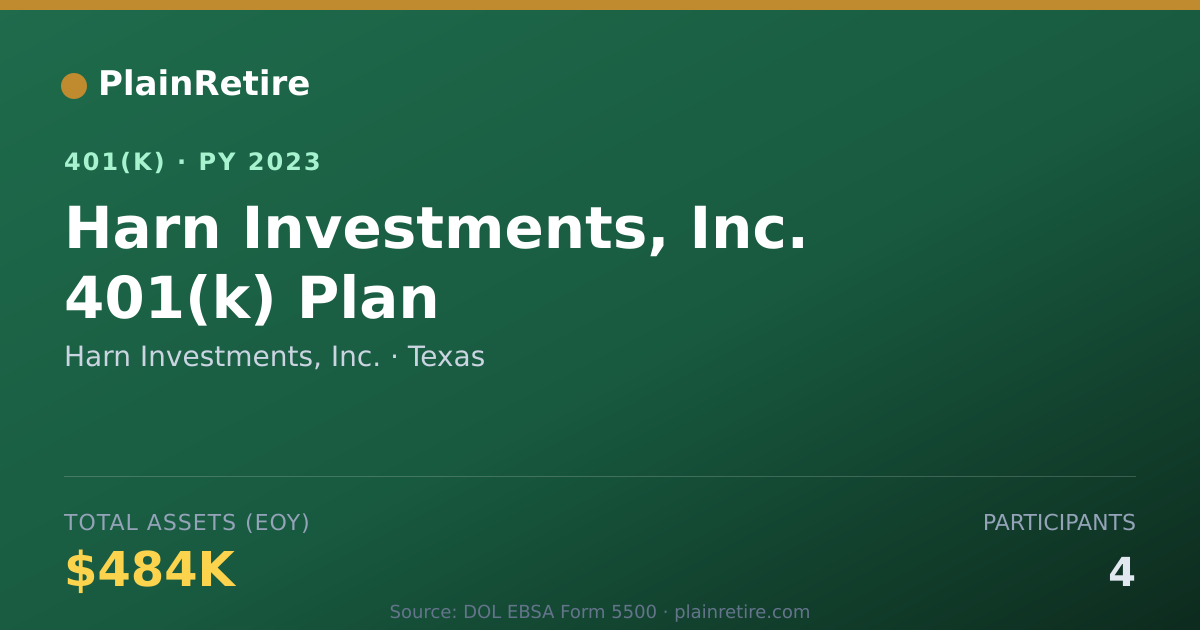 Shareable card for Harn Investments, Inc. 401(k) Plan (2023)