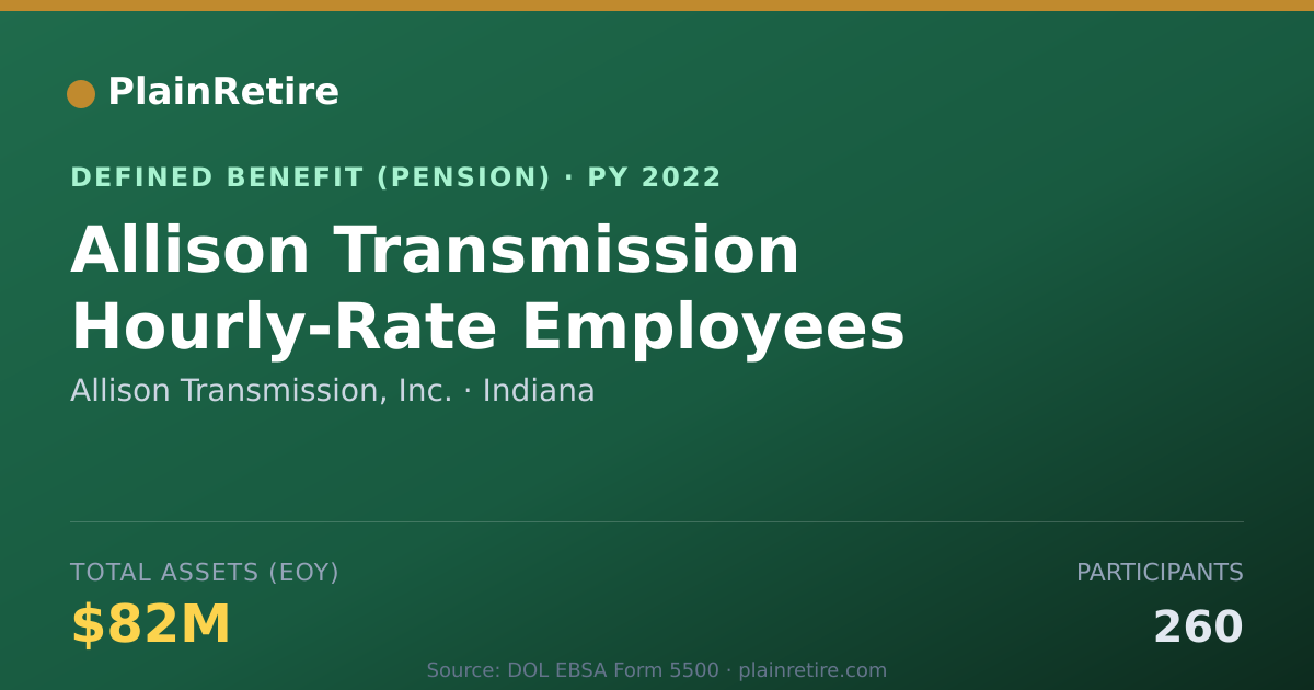 Shareable card for Allison Transmission, Inc. Pension Plan (2022)