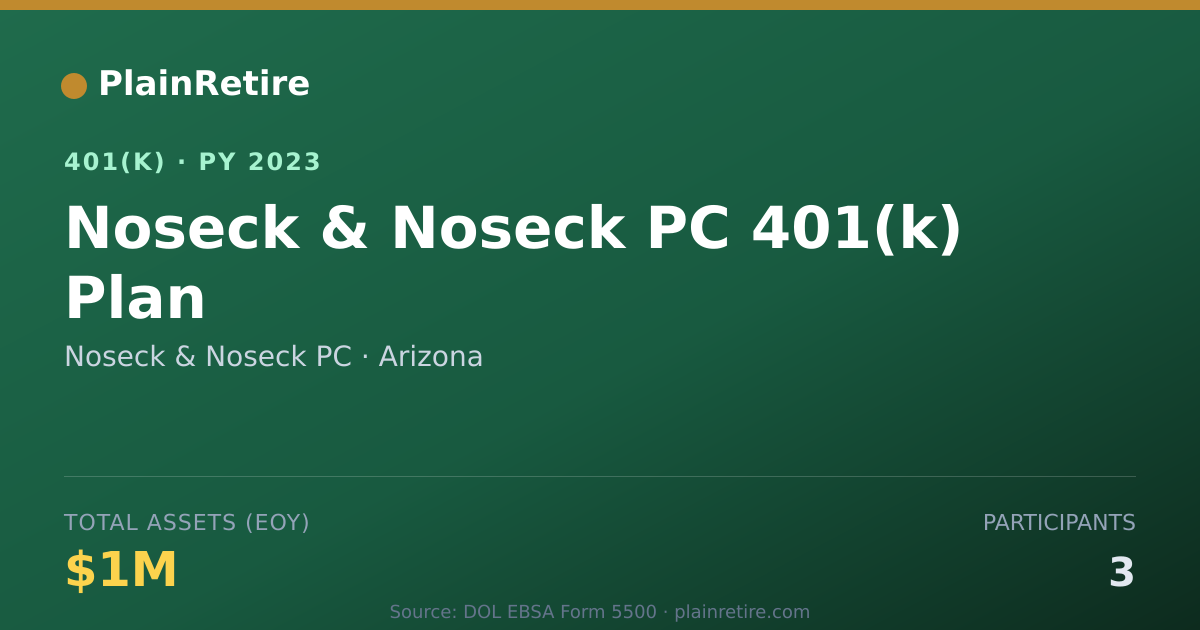 Shareable card for Noseck & Noseck PC 401(k) Plan (2023)
