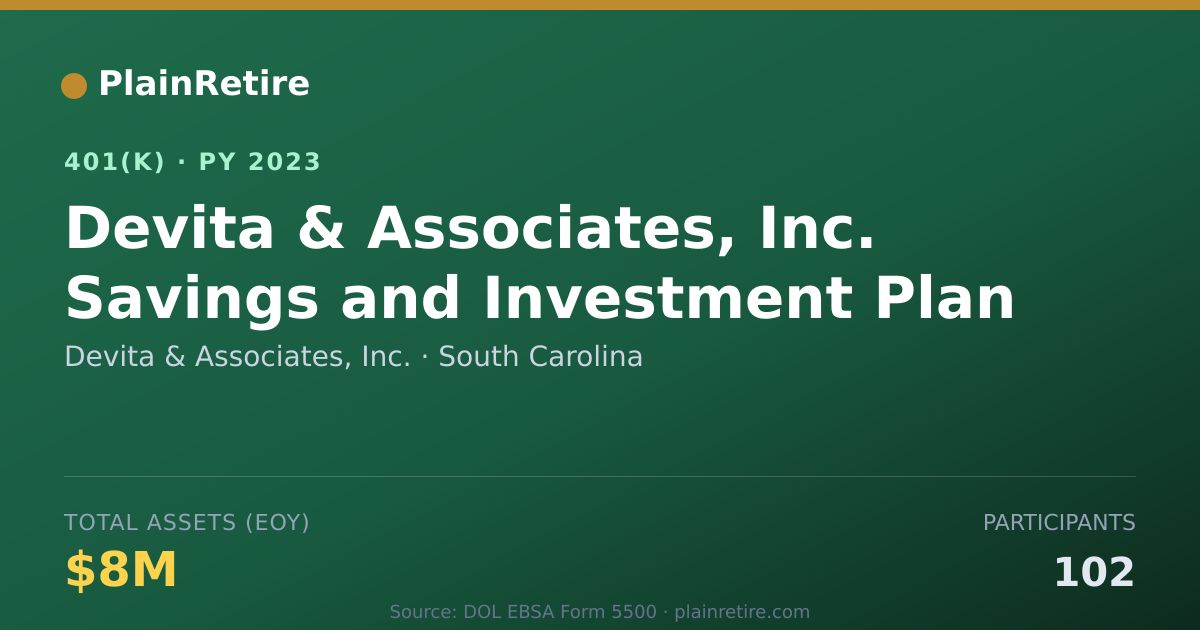 Shareable card for Devita & Associates, Inc. 401(k) Plan (2023)