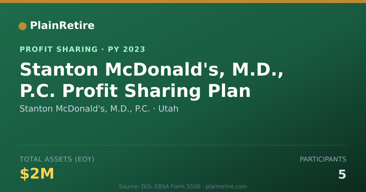 Shareable card for Stanton McDonald's, M.D., P.C. Profit Sharing Plan (2023)