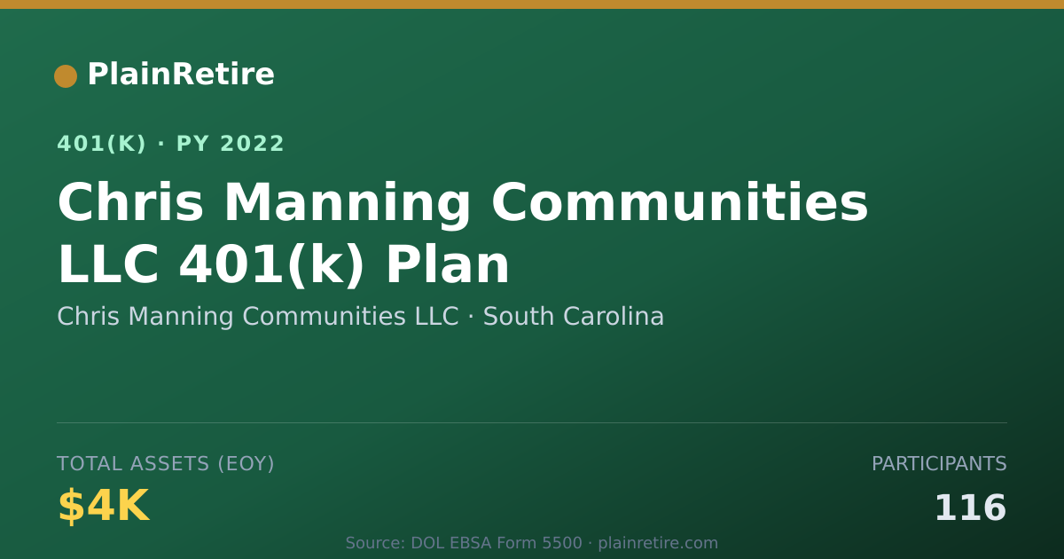 Shareable card for Chris Manning Communities LLC 401(k) Plan (2022)