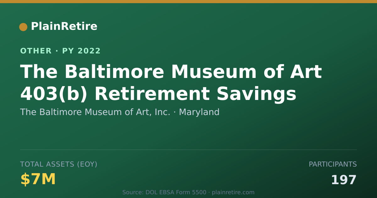 Shareable card for The Baltimore Museum of Art, Inc. Retirement Plan (2022)