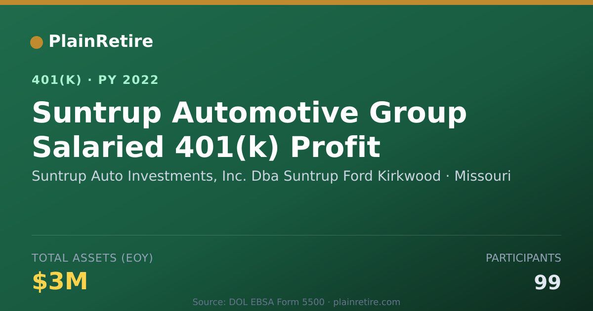 Shareable card for Suntrup Auto Investments, Inc. Dba Suntru 401(k) Plan (2022)