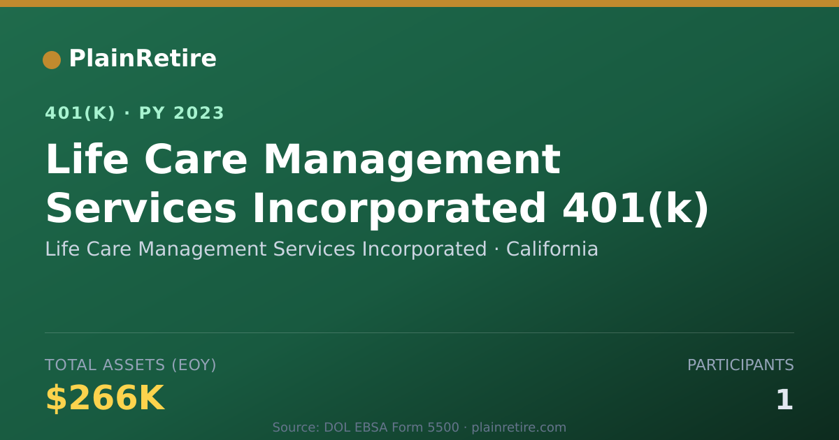 Shareable card for Life Care Management Services Incorporate 401(k) Plan (2023)