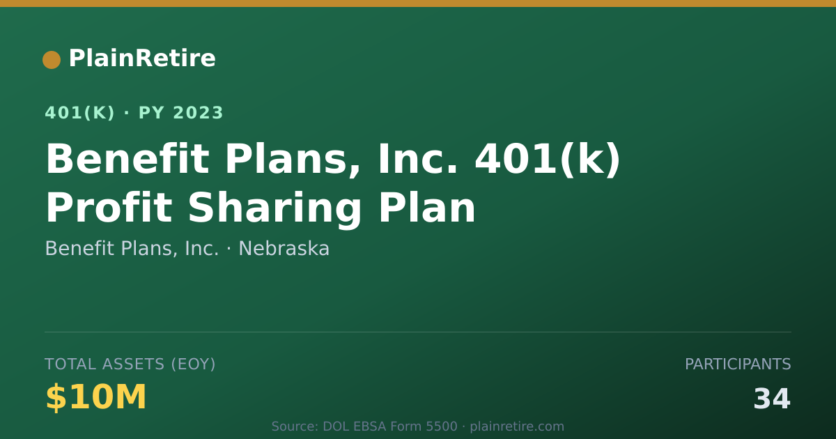 Shareable card for Benefit Plans, Inc. 401(k) Plan (2023)