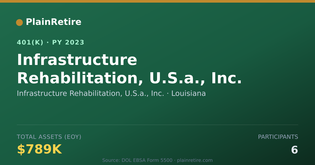 Shareable card for Infrastructure Rehabilitation, U.S.a., In 401(k) Plan (2023)