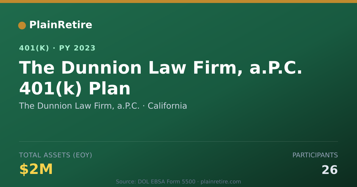 Shareable card for The Dunnion Law Firm, a.P.C. 401(k) Plan (2023)