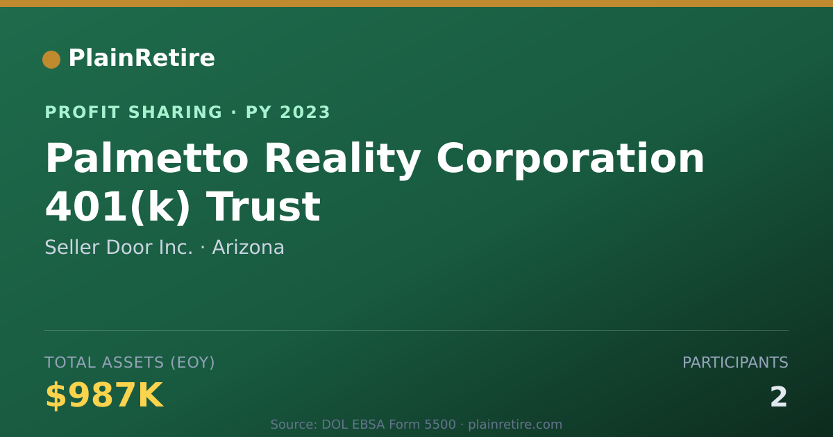 Shareable card for Seller Door Inc. Profit Sharing Plan (2023)