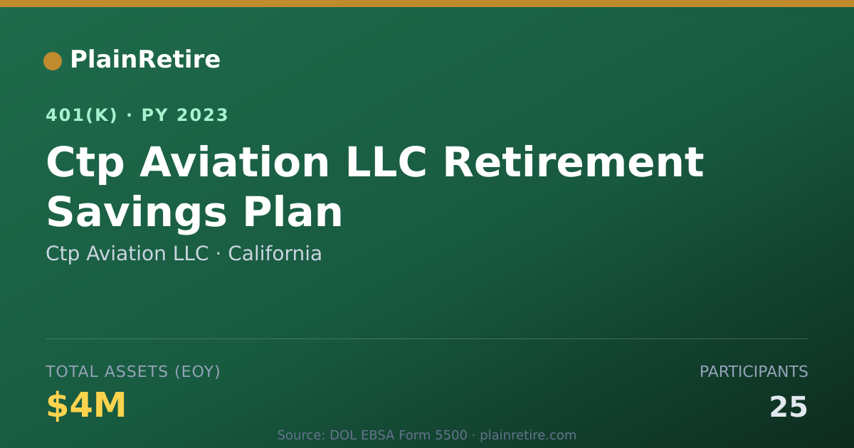 Shareable card for Ctp Aviation LLC 401(k) Plan (2023)