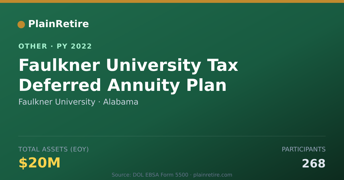 Shareable card for Faulkner University Retirement Plan (2022)