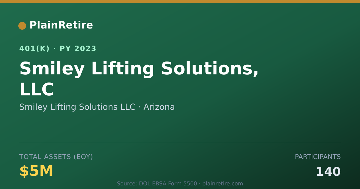 Shareable card for Smiley Lifting Solutions LLC 401(k) Plan (2023)