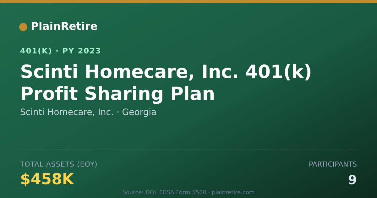 Shareable card for Scinti Homecare, Inc. 401(k) Plan (2023)