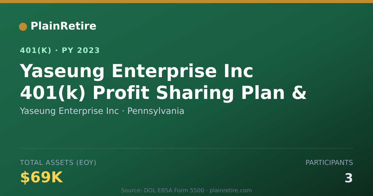 Shareable card for Yaseung Enterprise Inc 401(k) Plan (2023)