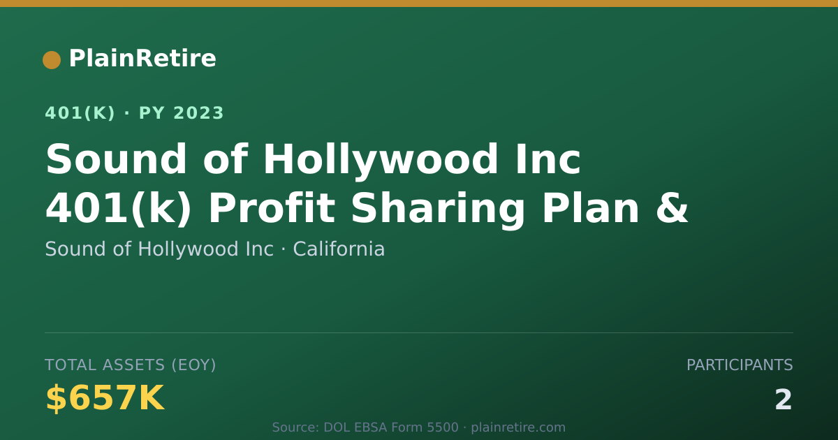 Shareable card for Sound of Hollywood Inc 401(k) Plan (2023)