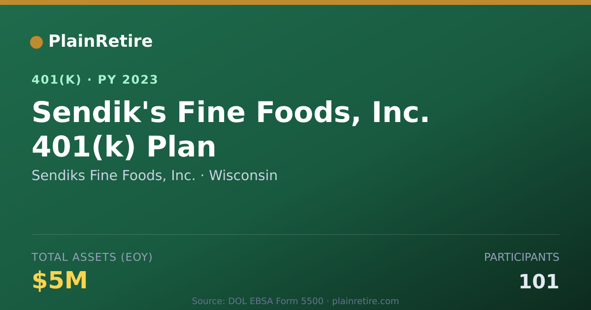 Shareable card for Sendiks Fine Foods, Inc. 401(k) Plan (2023)
