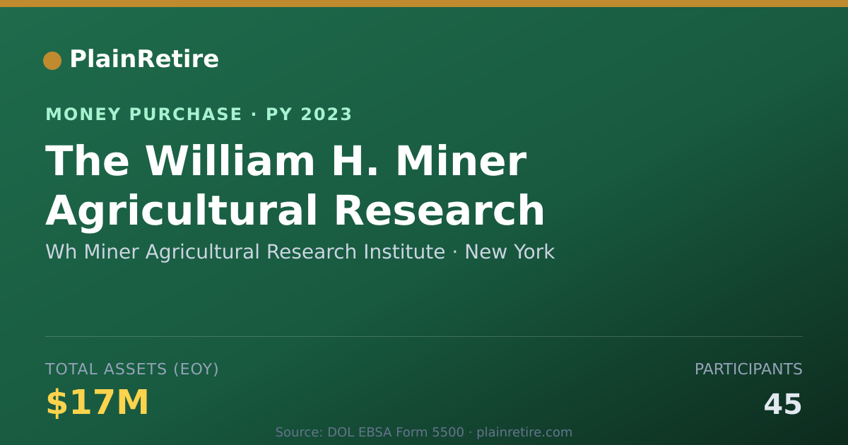 Shareable card for Wh Miner Agricultural Research In Money Purchase Plan (2023)
