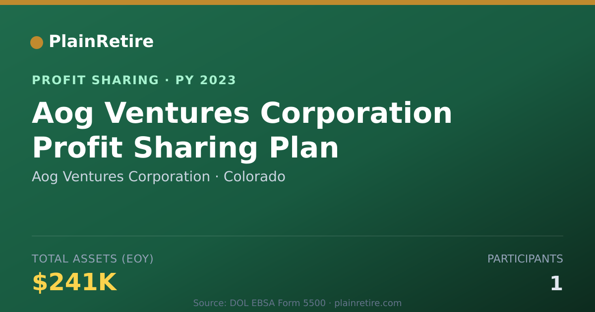 Shareable card for Aog Ventures Corporation Profit Sharing Plan (2023)