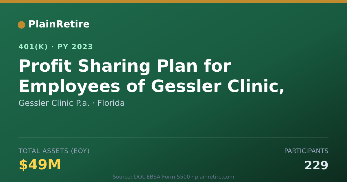 Shareable card for Gessler Clinic P.a. 401(k) Plan (2023)