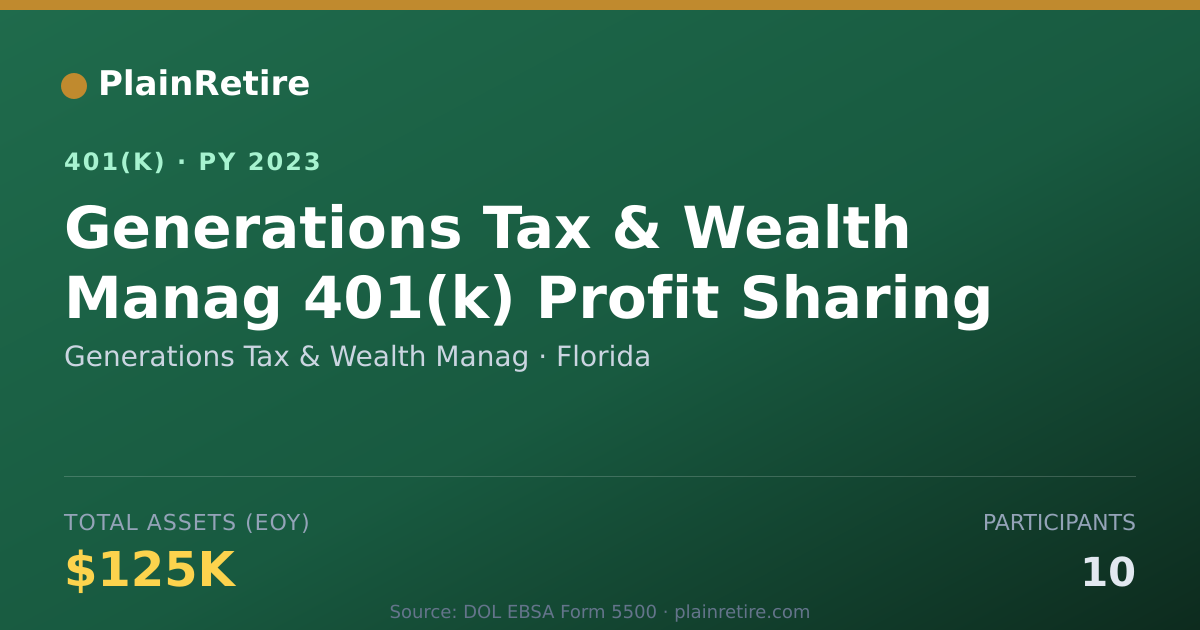Shareable card for Generations Tax & Wealth Manag 401(k) Plan (2023)