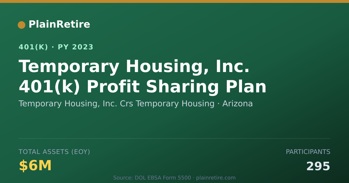 Shareable card for Temporary Housing, Inc. Crs Temporary Hou 401(k) Plan (2023)