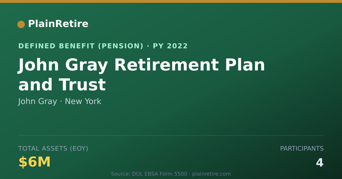 Shareable card for John Gray Pension Plan (2022)