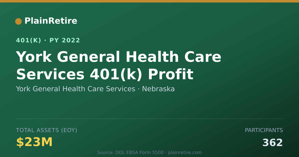 Shareable card for York General Health Care Services 401(k) Plan (2022)