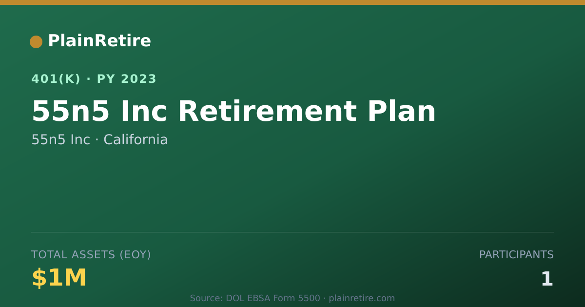 Shareable card for 55n5 Inc 401(k) Plan (2023)