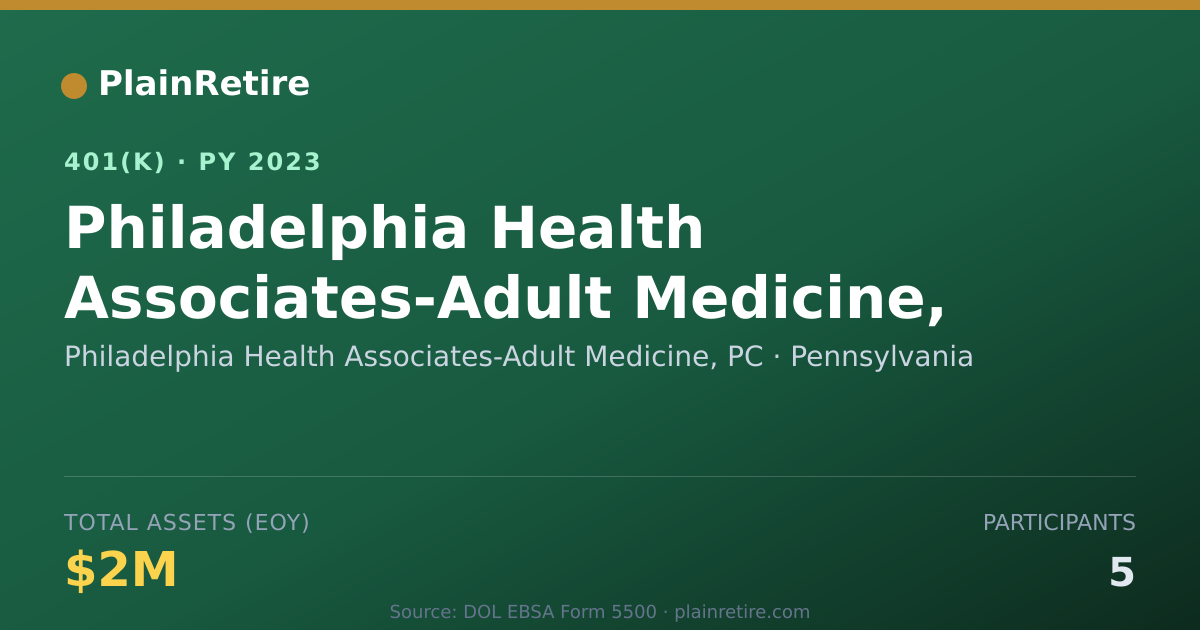 Shareable card for Philadelphia Health Associates-Adult Medi 401(k) Plan (2023)