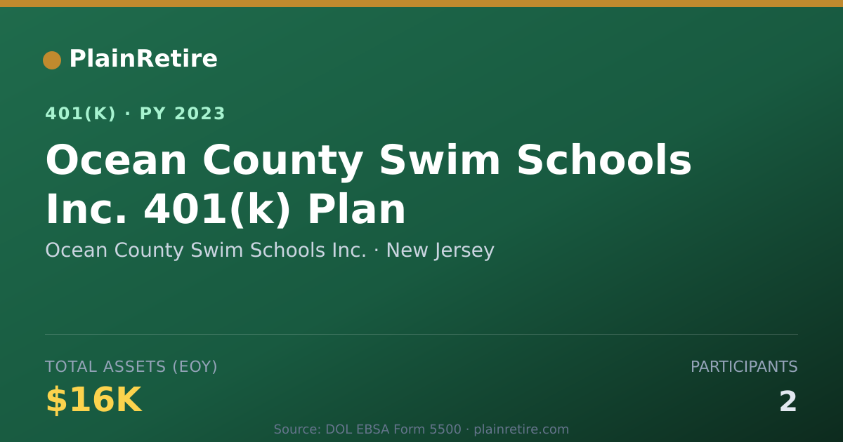 Shareable card for Ocean County Swim Schools Inc. 401(k) Plan (2023)