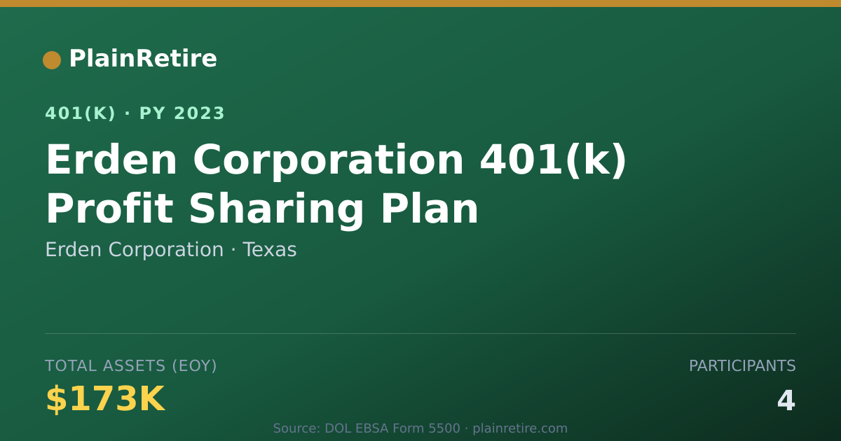 Shareable card for Erden Corporation 401(k) Plan (2023)