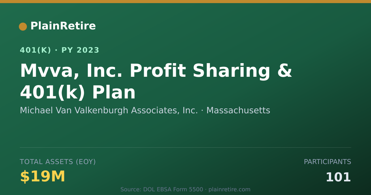 Shareable card for Michael Van Valkenburgh Associates, Inc. 401(k) Plan (2023)