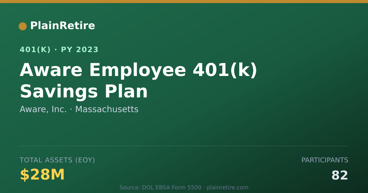 Shareable card for Aware, Inc. 401(k) Plan (2023)