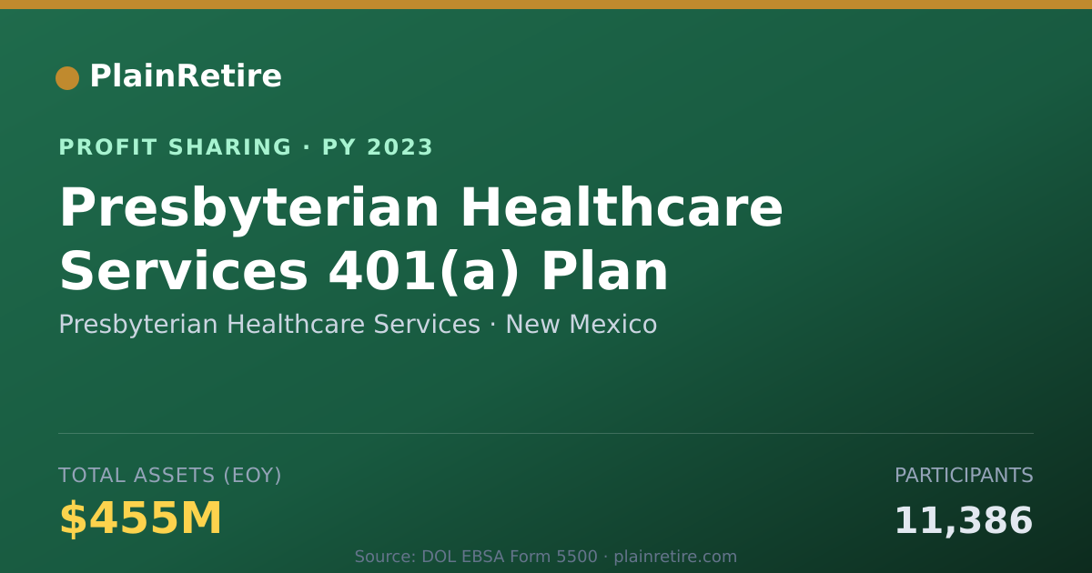 Shareable card for Presbyterian Healthcare Services Profit Sharing Plan (2023)