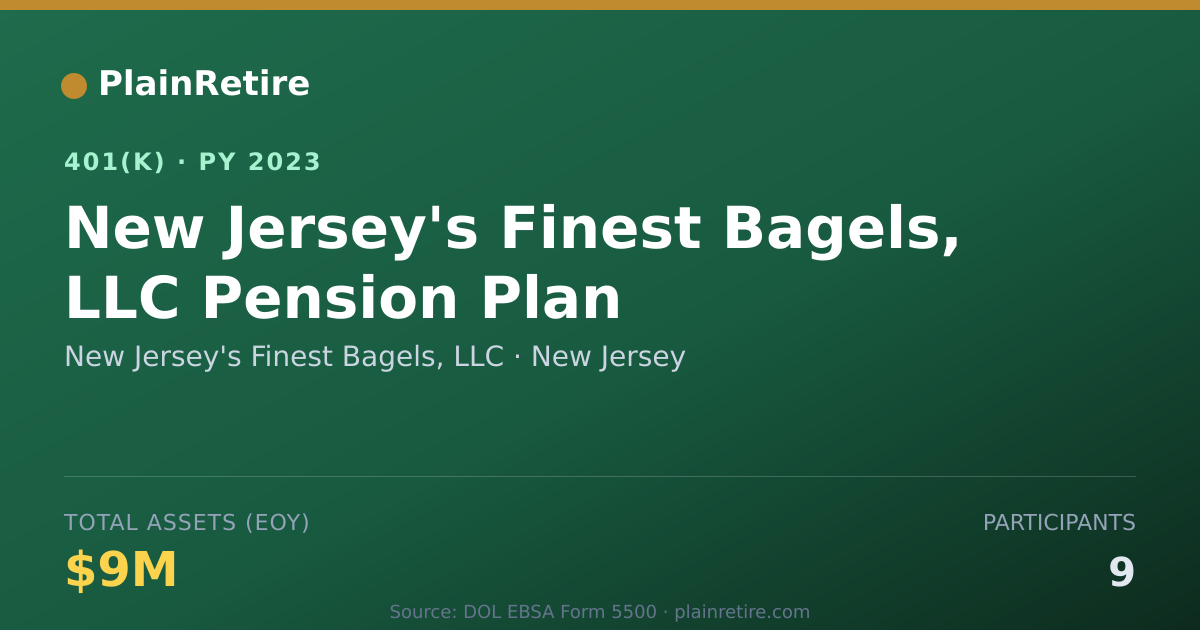 Shareable card for New Jersey's Finest Bagels, LLC 401(k) Plan (2023)