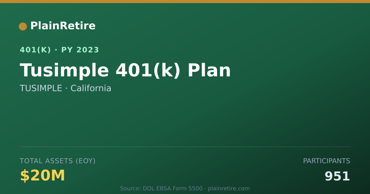 Shareable card for TUSIMPLE 401(k) Plan (2023)