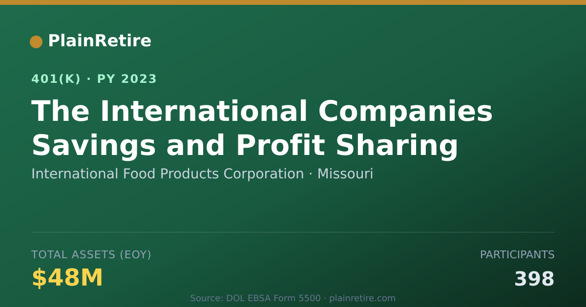 Shareable card for International Food Products Corporation 401(k) Plan (2023)