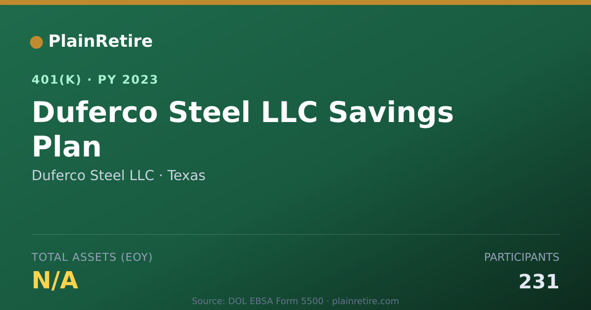 Shareable card for Duferco Steel LLC 401(k) Plan (2023)