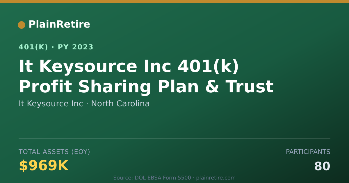 Shareable card for It Keysource Inc 401(k) Plan (2023)
