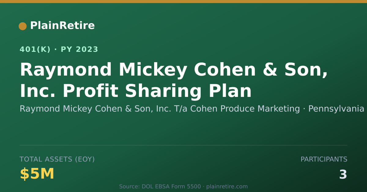 Shareable card for Raymond Mickey Cohen & Son, Inc. T/a Cohe 401(k) Plan (2023)