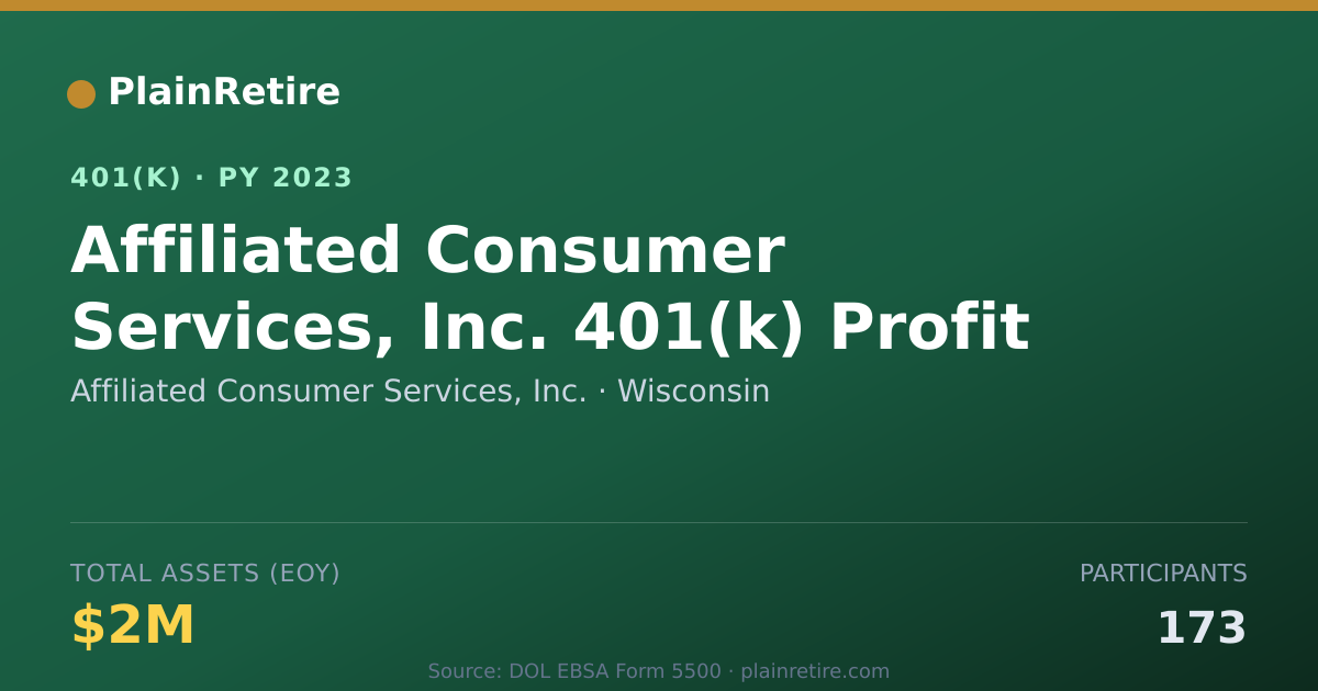 Shareable card for Affiliated Consumer Services, Inc. 401(k) Plan (2023)