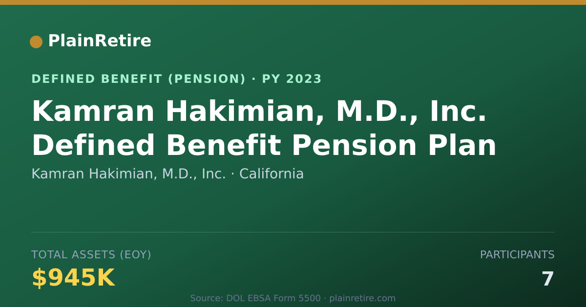 Shareable card for Kamran Hakimian, M.D., Inc. Pension Plan (2023)