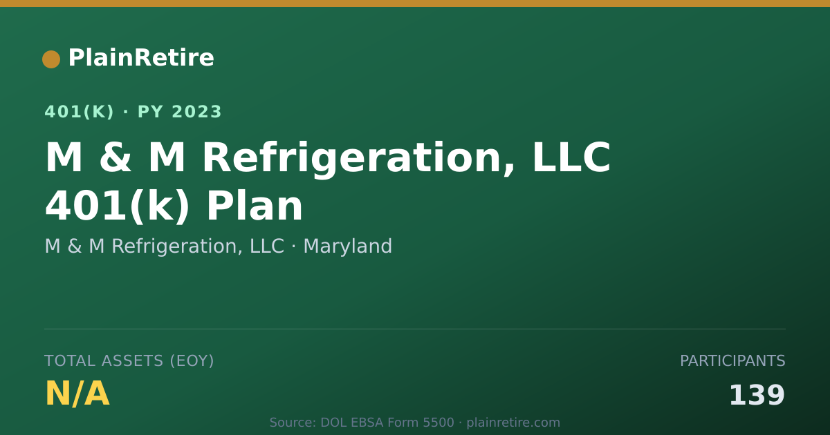 Shareable card for M & M Refrigeration, LLC 401(k) Plan (2023)