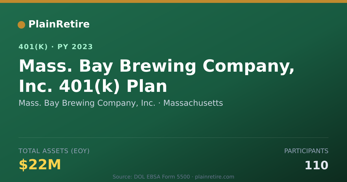 Shareable card for Mass. Bay Brewing Company, Inc. 401(k) Plan (2023)