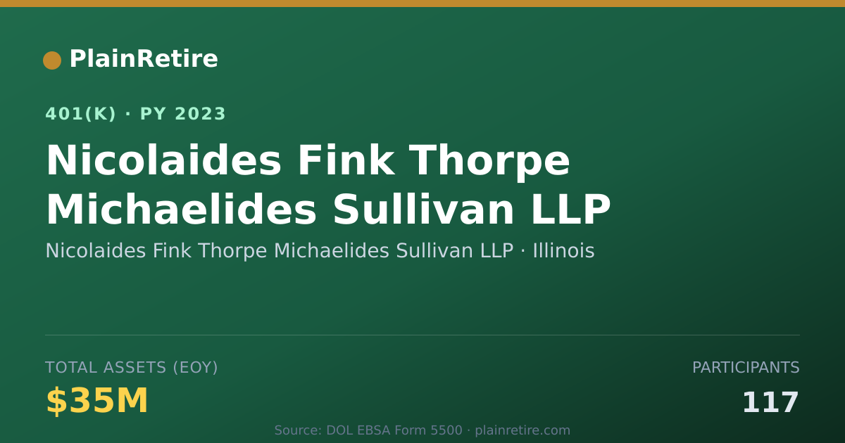 Shareable card for Nicolaides Fink Thorpe Michaelides Sulliv 401(k) Plan (2023)