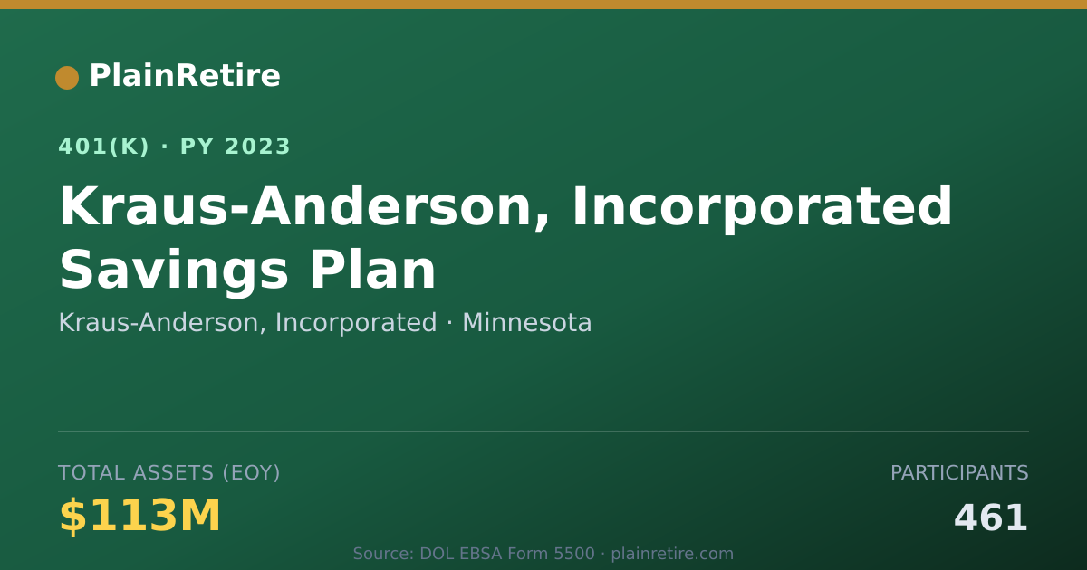 Shareable card for Kraus-Anderson, Incorporated 401(k) Plan (2023)