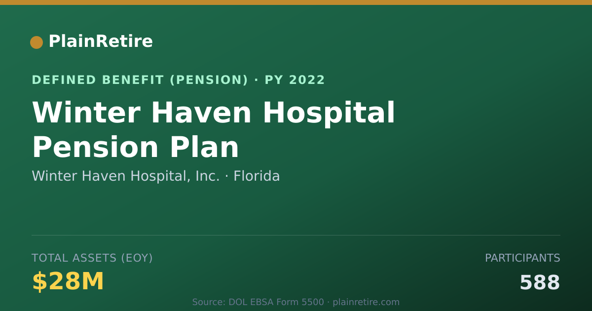 Shareable card for Winter Haven Hospital, Inc. Pension Plan (2022)