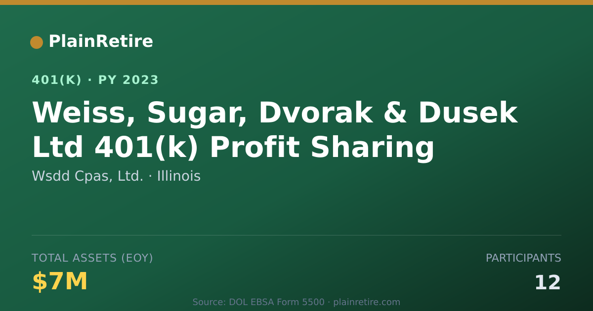 Shareable card for Wsdd Cpas, Ltd. 401(k) Plan (2023)
