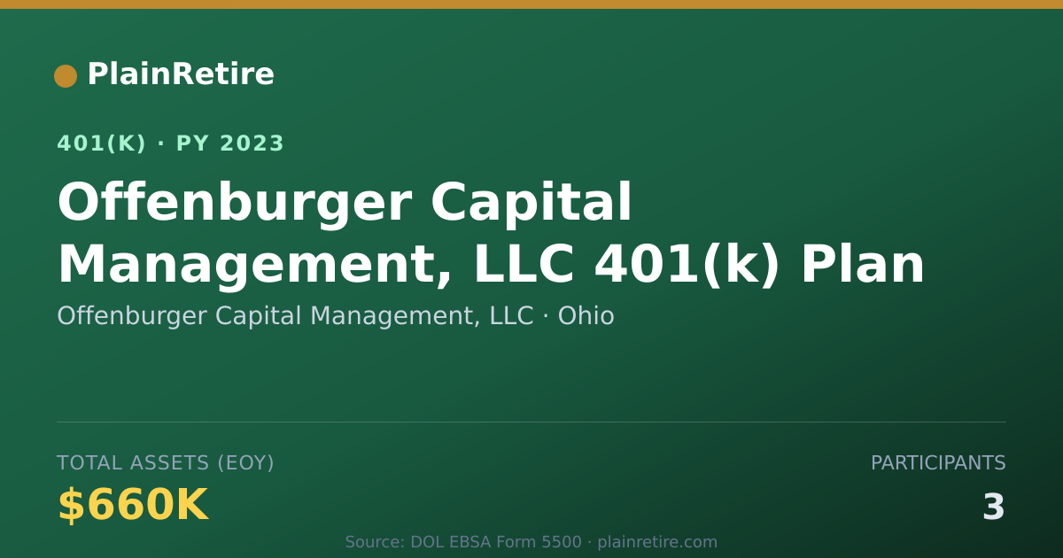 Shareable card for Offenburger Capital Management, LLC 401(k) Plan (2023)