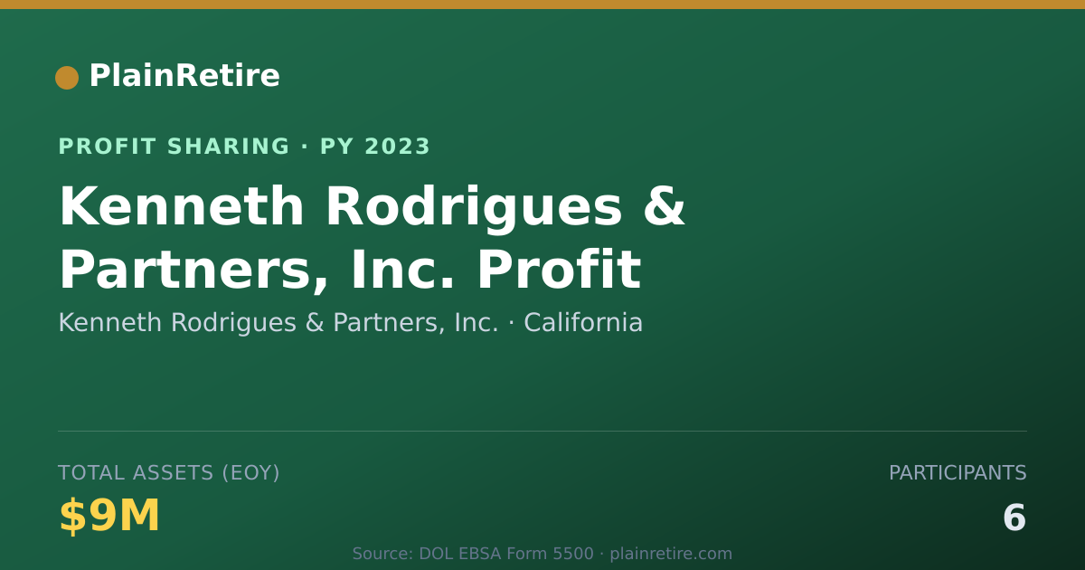 Shareable card for Kenneth Rodrigues & Partners, Inc Profit Sharing Plan (2023)